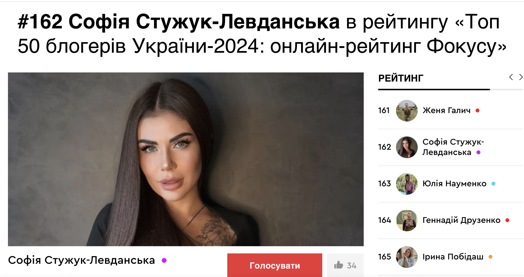 У мережі проходить голосування за найкращих блогерів України: серед кандидатів - зрадниця Стужук